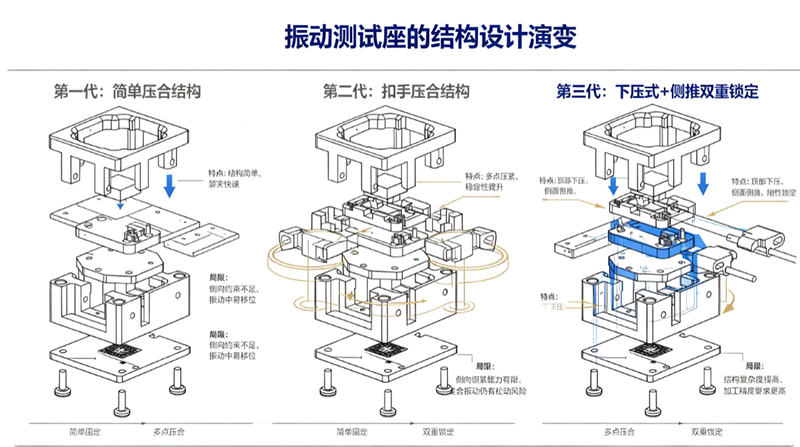 芯片振动测试解决方案3