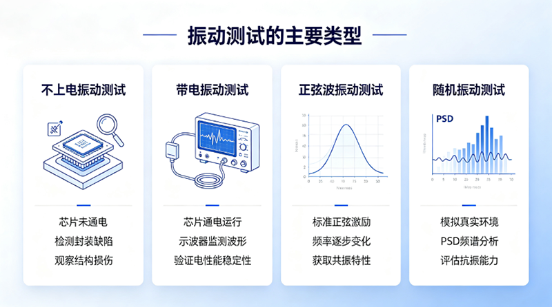 芯片振动测试解决方案1