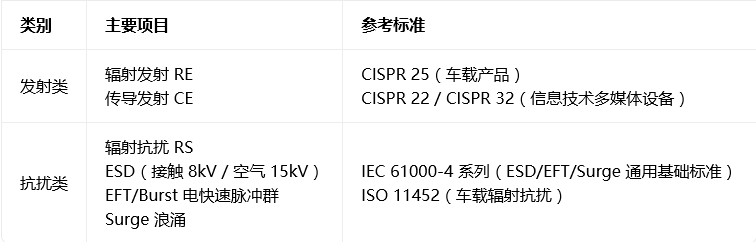 图像传感器模块测试座解决方案5