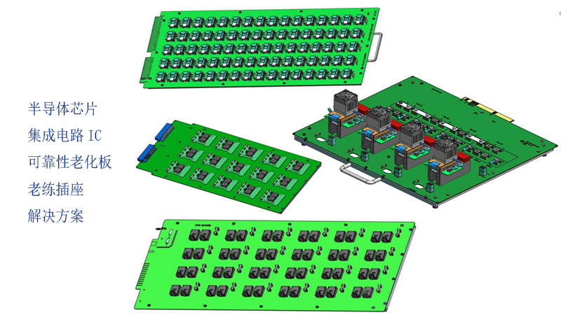 IC/芯片五大可靠性测试：HAST、HTOL、HTRB、H3TRB、HTGB老化测试