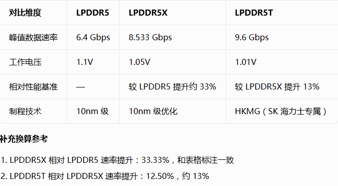 LPDDR内存颗粒测试4
