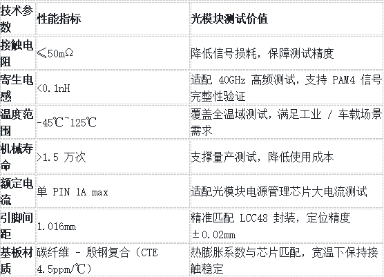 光模块测试 光模块测试