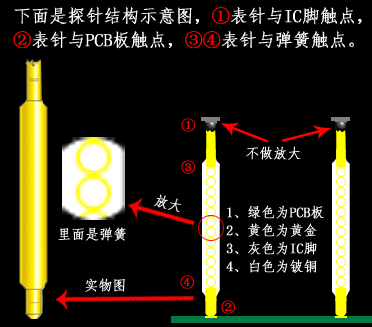 探针测试座