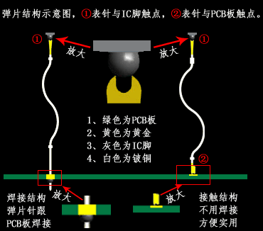 弹片测试座