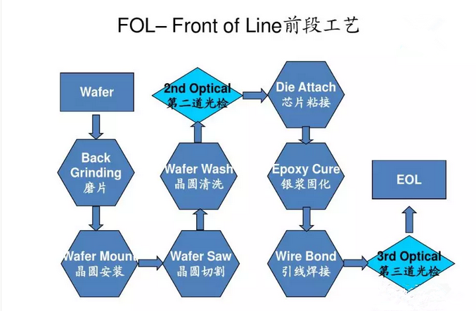 IC socket