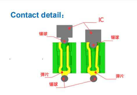 BGA老化座