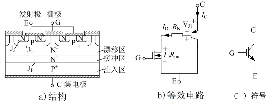 IGBT结构图