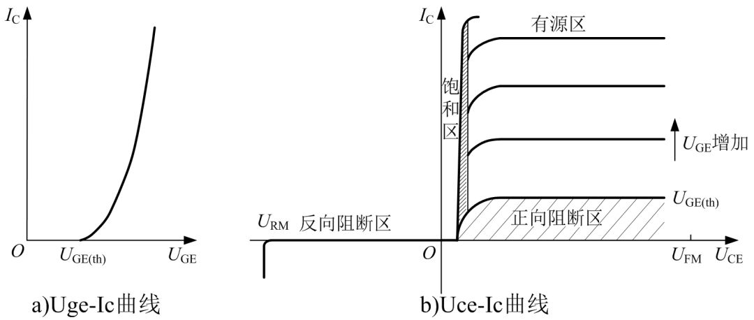 IGBT开关过程1