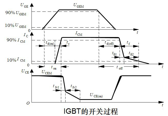 IGBT开关过程