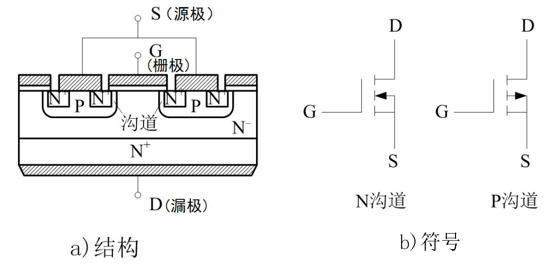 功率场效应晶体管(MOSFET)结构图