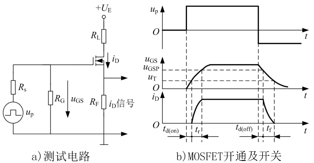 功率场效应晶体管(MOSFET)2