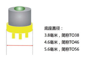 直插式TO封装测试