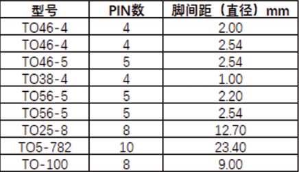 直插式TO封装测试座规格参数