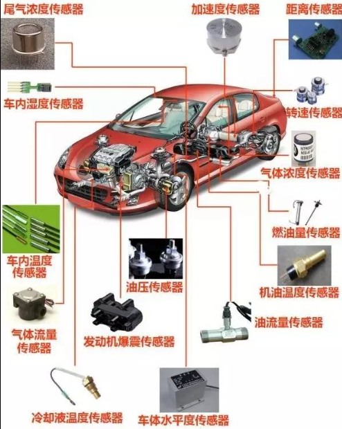 汽车传感器测试