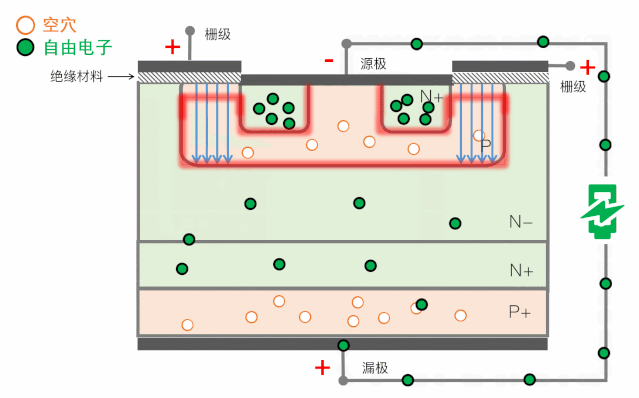 功率器件MOS管测试方案