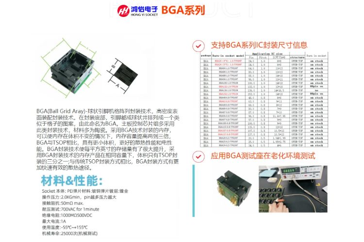 BGA封装芯片测试解决方案