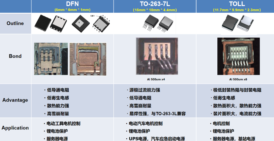 IGBT MOSFET器件测试解决方案