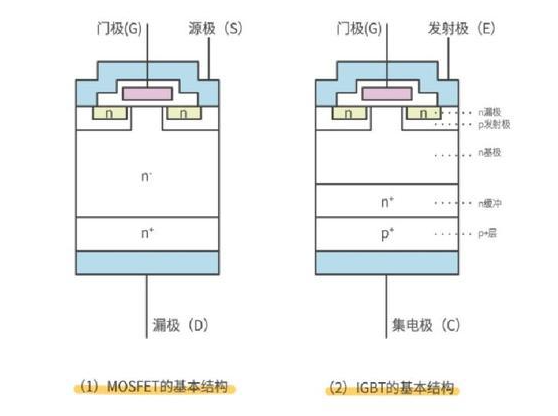 MOSFET测试解决方案