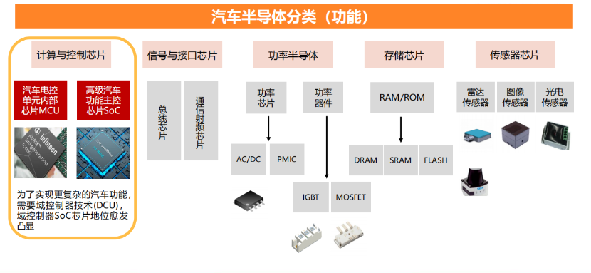 汽车芯片测试解决方案