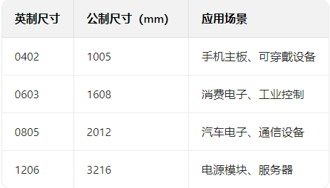 电容公式对比