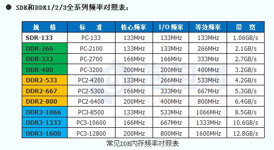 SDR和DDFR对照表