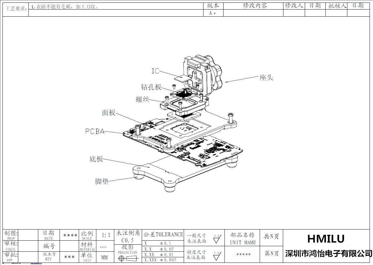 GDDR5显存测试方案